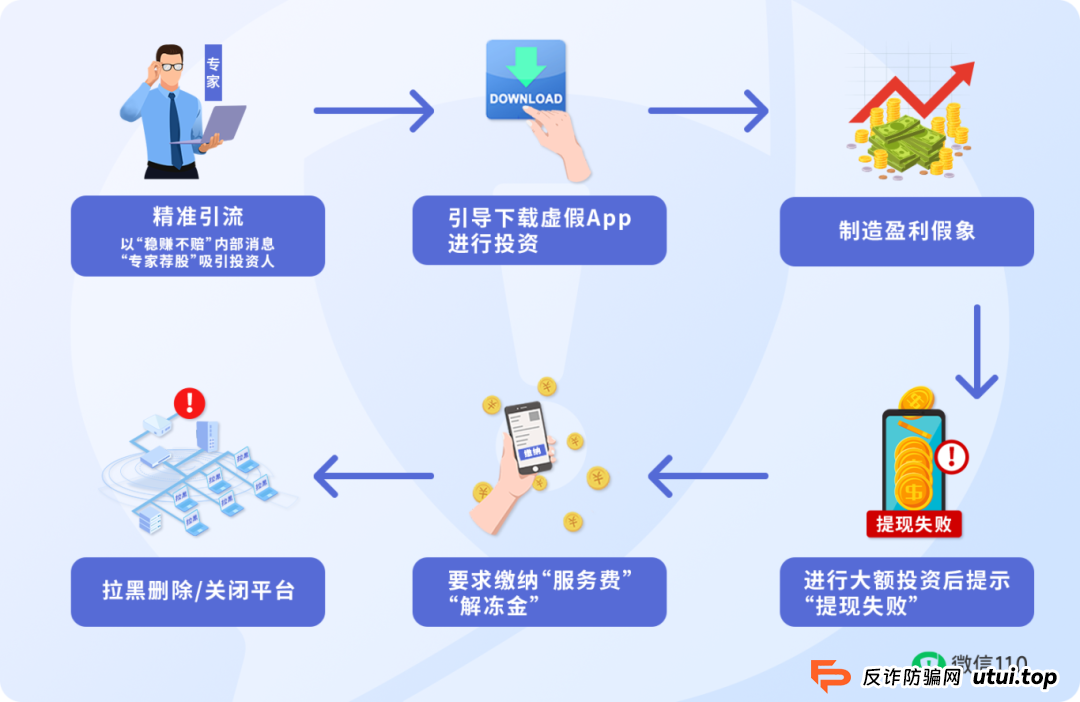 【反诈专题】这3类陌生App链接，点开=危险
