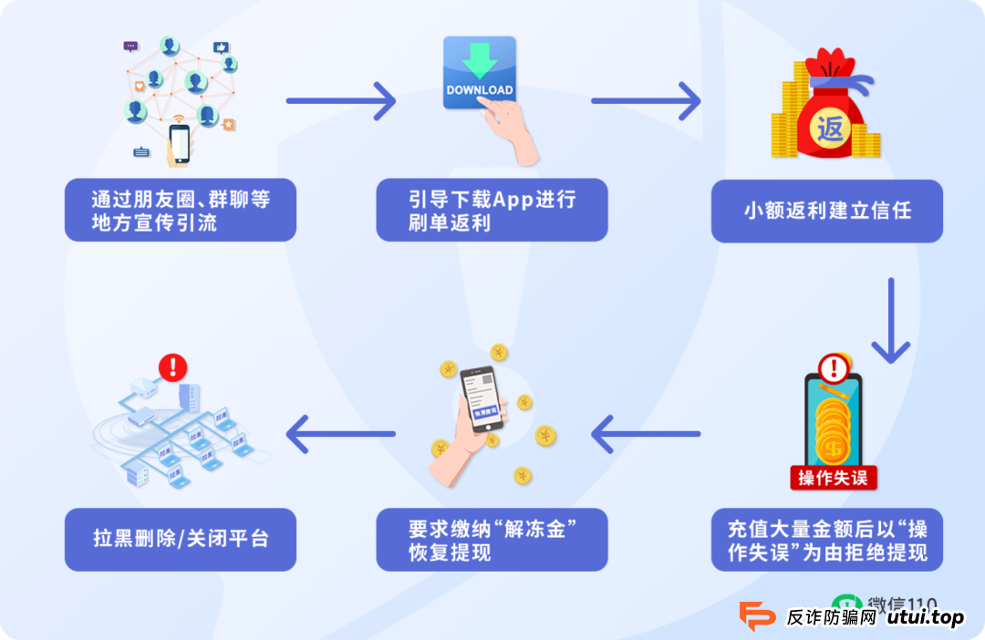 【反诈专题】这3类陌生App链接，点开=危险