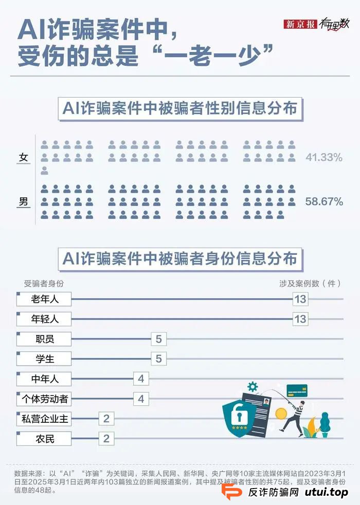 央视紧急曝光！AI新骗局专割中老年人：你的声音正在被克隆