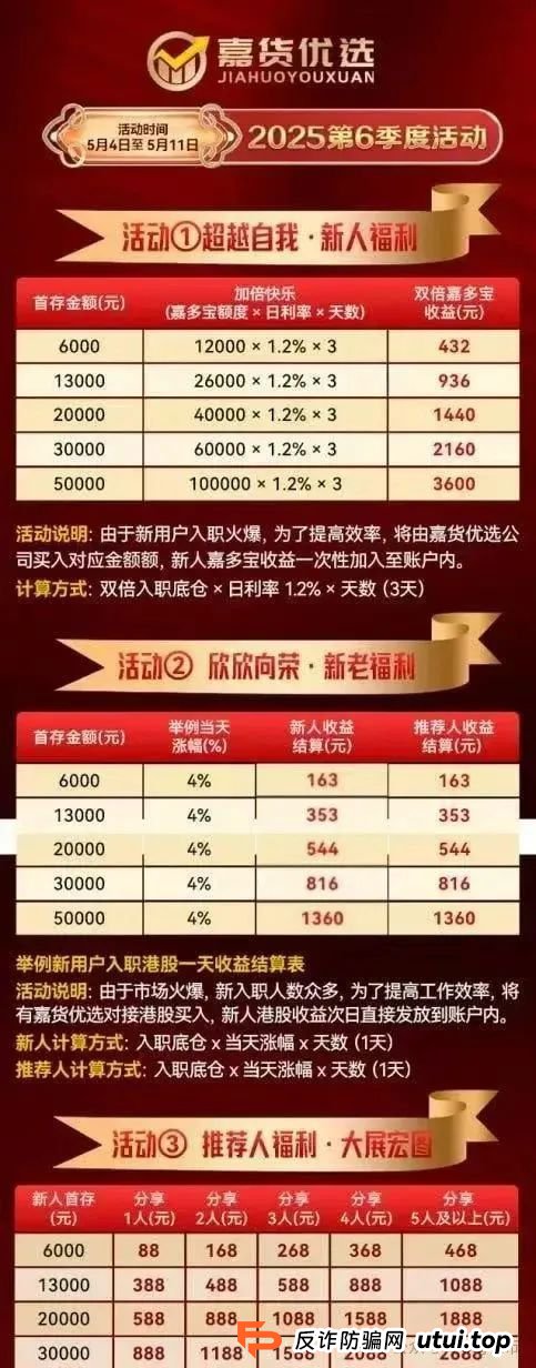嘉货优选跟单资金盘，模式和一个已经崩盘的雷同，团队长已经撤退，即将崩盘跑路！