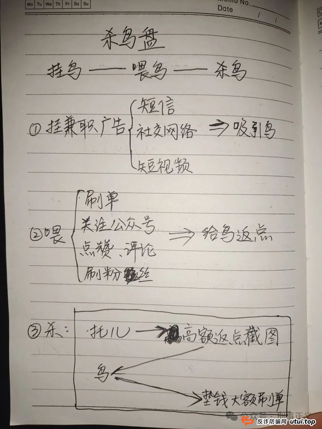 十大“诈骗笔记”曝光！