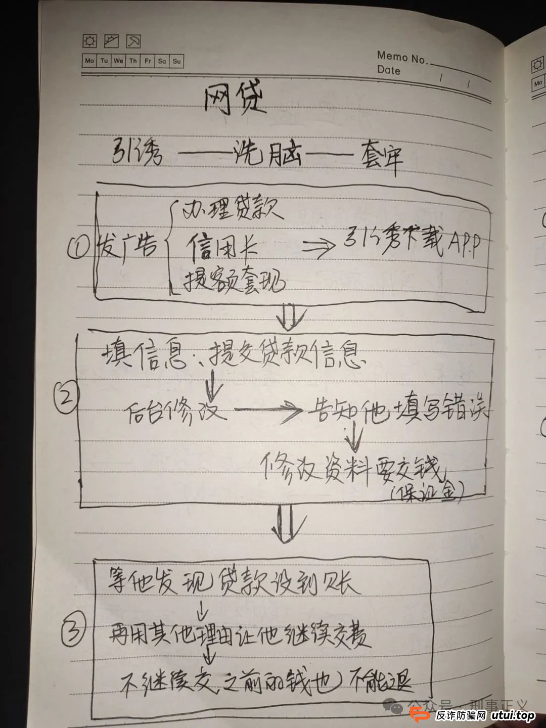 十大“诈骗笔记”曝光！