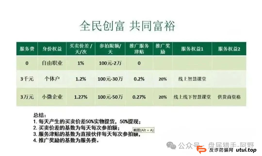 预警 | 宏元基金，悠然境，万合基金等资金盘骗局千万别碰，已有人血本无归！