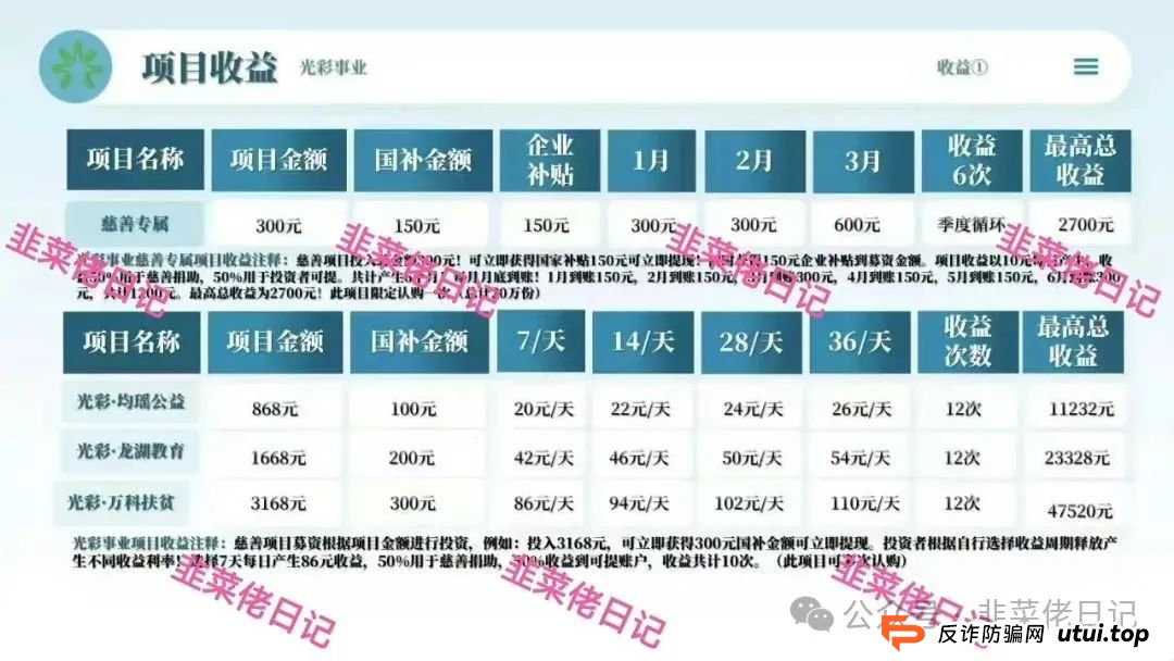 曝光：最新资金盘项目骗局，中国光彩事业分红盘，随时可能卷钱跑路