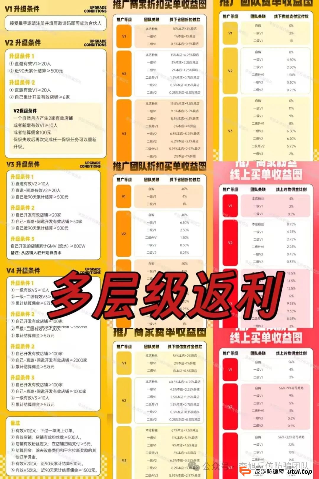 骗子收网了！多项目跑路！警惕这18个项目涉嫌非法集资、传销诈骗！开始集体收割了！