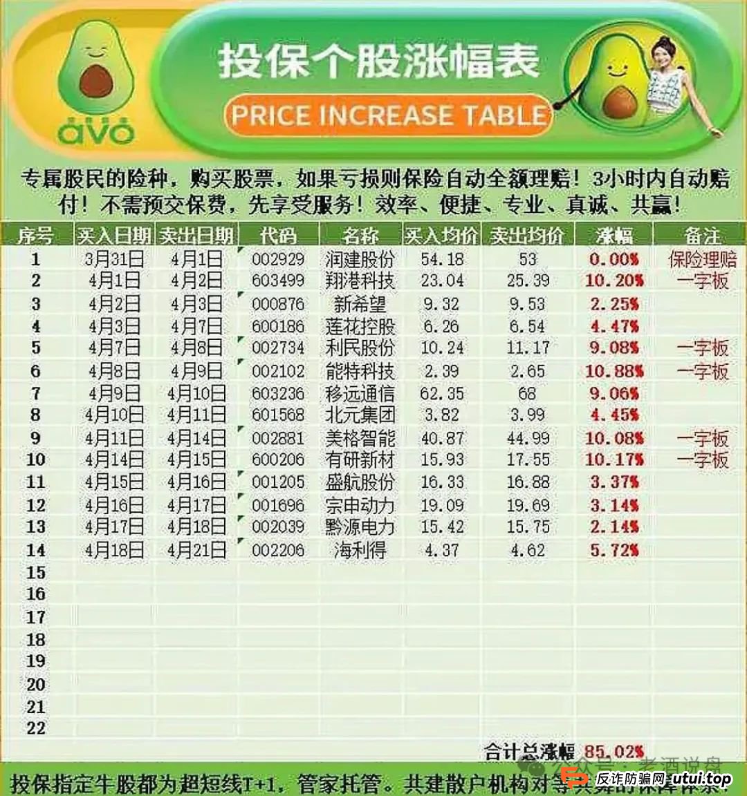 “安我股保”股票跟单资金盘，操盘手林新天圈钱几千万！即将崩盘跑路！！