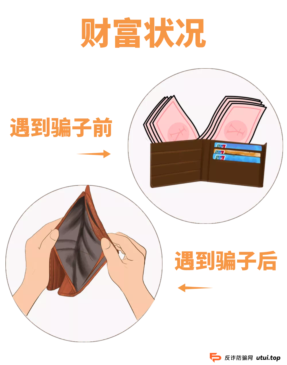 带你“投资”赚大钱？小心一夜暴“负”！