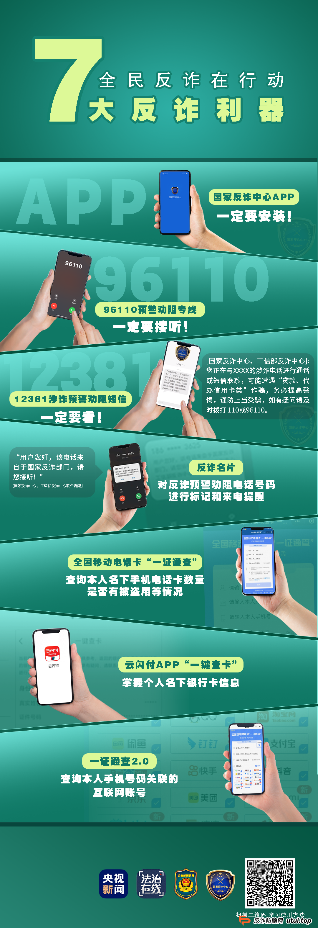 如何识破骗局？被骗了怎么办？最全“防诈秘籍”来了！收好这四图→