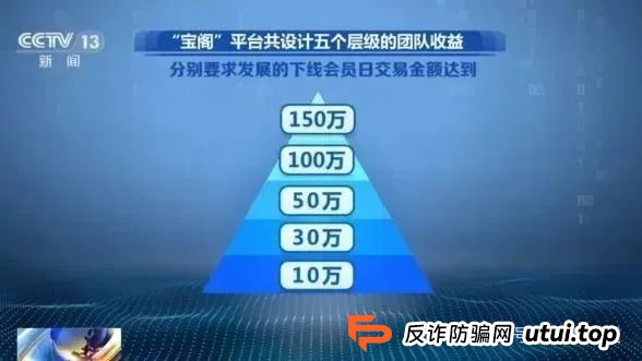 不要买、不要买！央视最新曝光！从日赚千元到血本无归