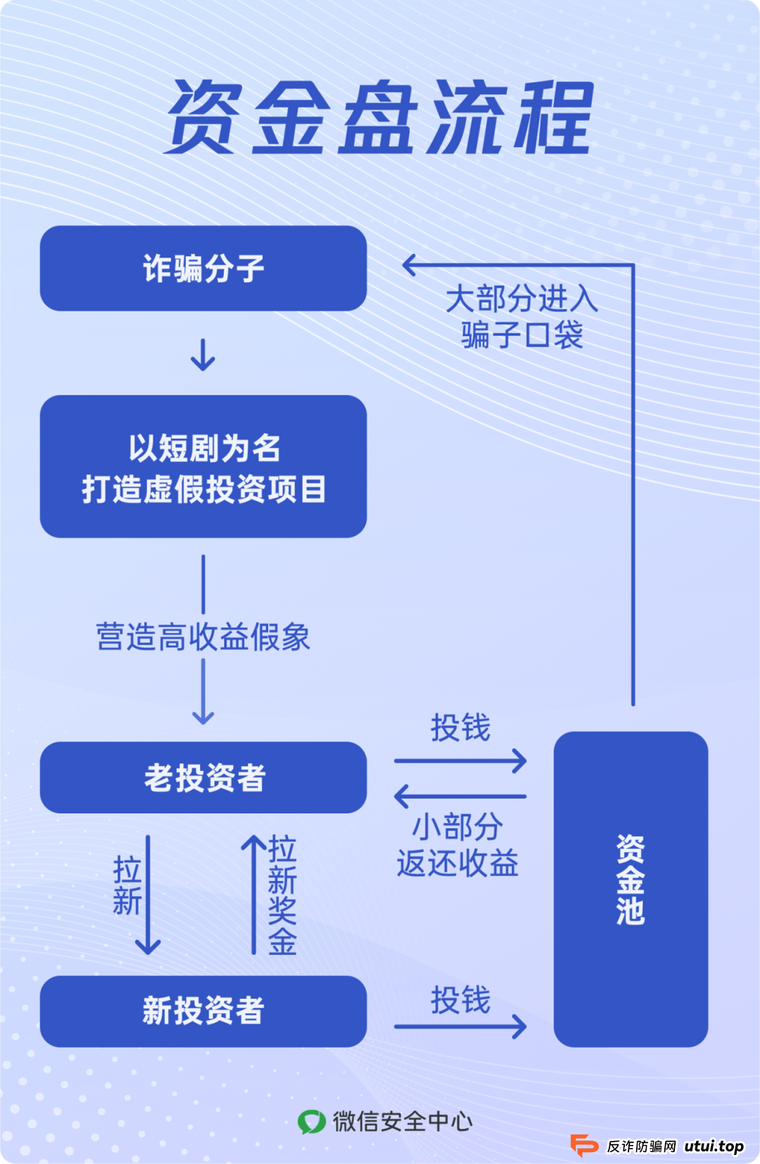 短剧行业火爆，骗子也来分一杯羹？