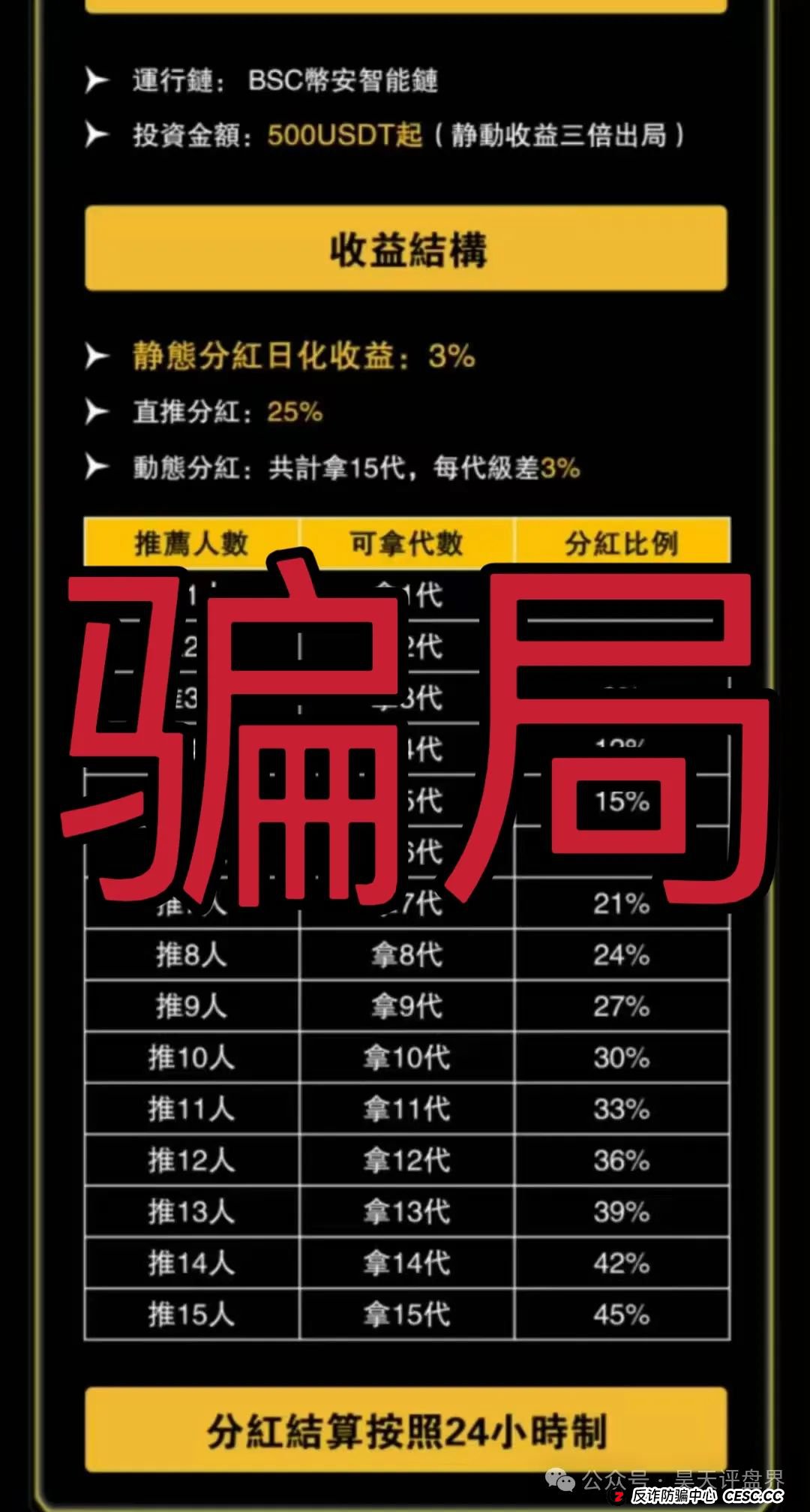 VEGAS基金会（维加斯）分红类资金盘骗局，高度预警，即将崩盘跑路！(2)