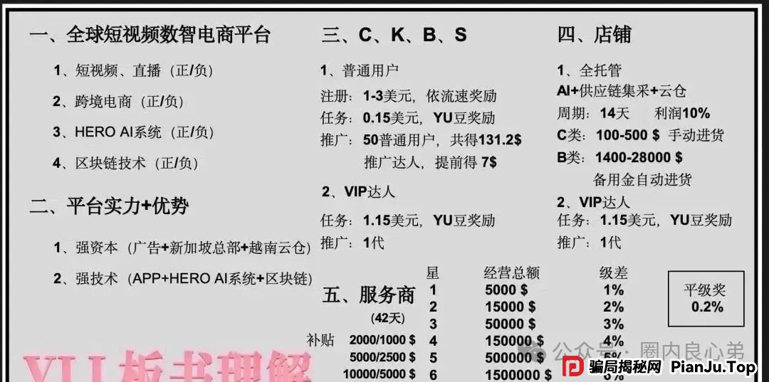 曝光：优哩哩资金盘骗局，高回报后的庞氏陷阱，不要去填坑当炮灰。