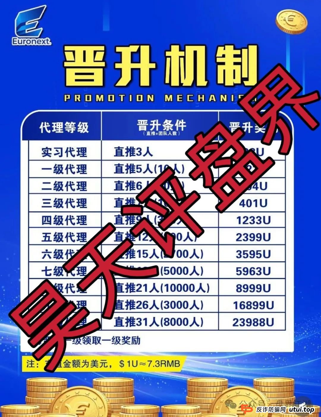 euronext泛欧交易所跟单类资金盘骗局，典型的一轮圈韭菜盘，看见一定要远离！