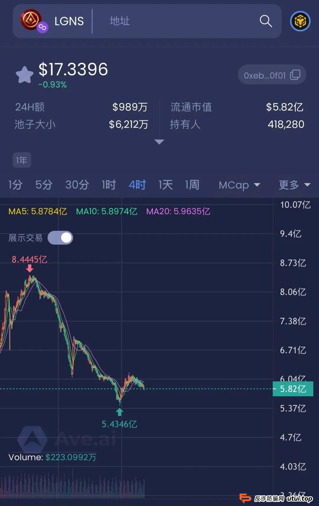 警惕！市场32个资金盘项目汇总，有你参与的吗？不是在跑路的边缘，就是跑路边上