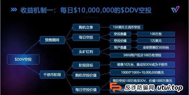 警惕！市场32个资金盘项目汇总，有你参与的吗？不是在跑路的边缘，就是跑路边上