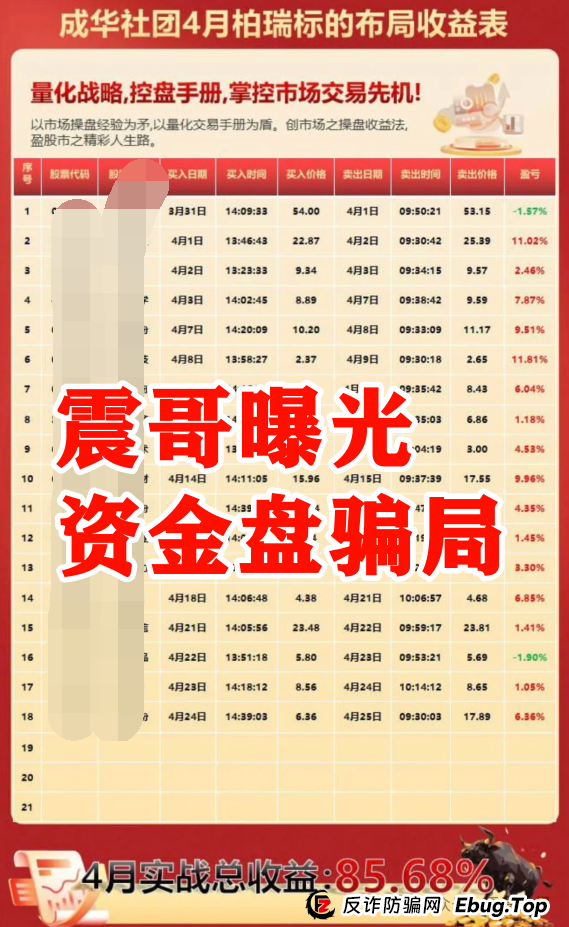 【成华社团】柏瑞创汇资金盘骗局，操盘手葛X华圈钱过亿，已经大量单割，即将崩盘！