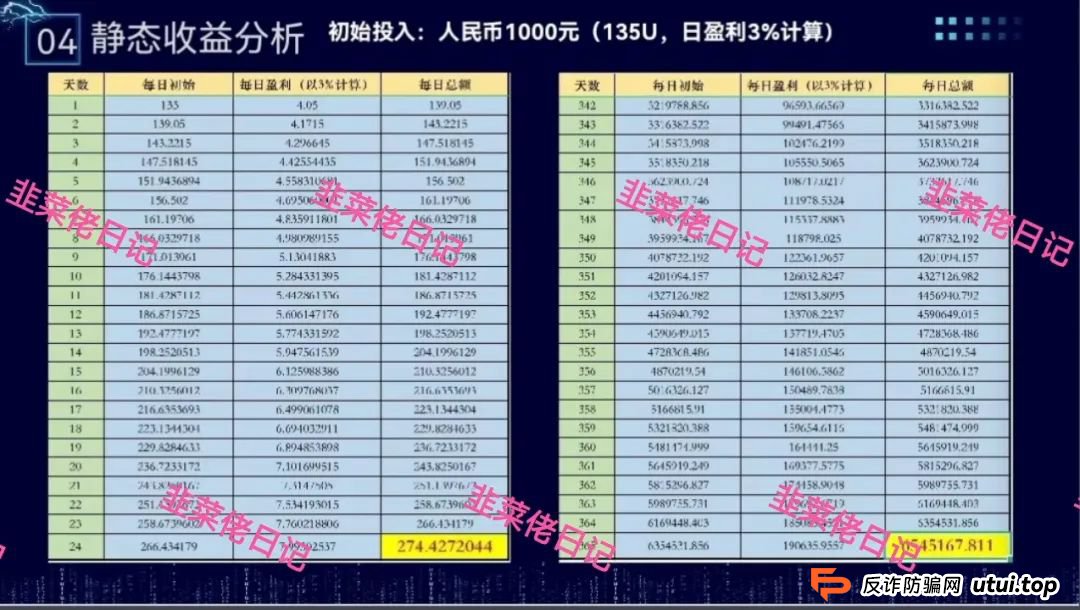 骗局曝光 | 最新资金盘项目，东方领投，布鲁交易所(Bleutrade)，云乐拍随时可能卷钱跑路