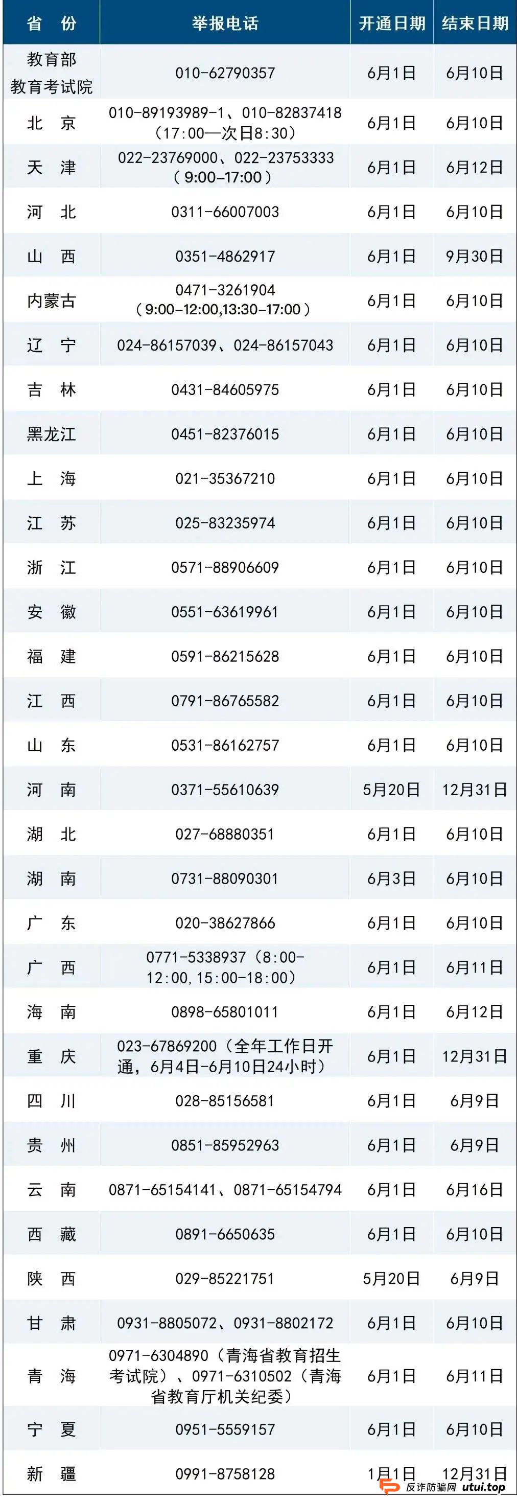 高考倒计时了，以下这些骗局务必重视起来…（附各省举报电话）