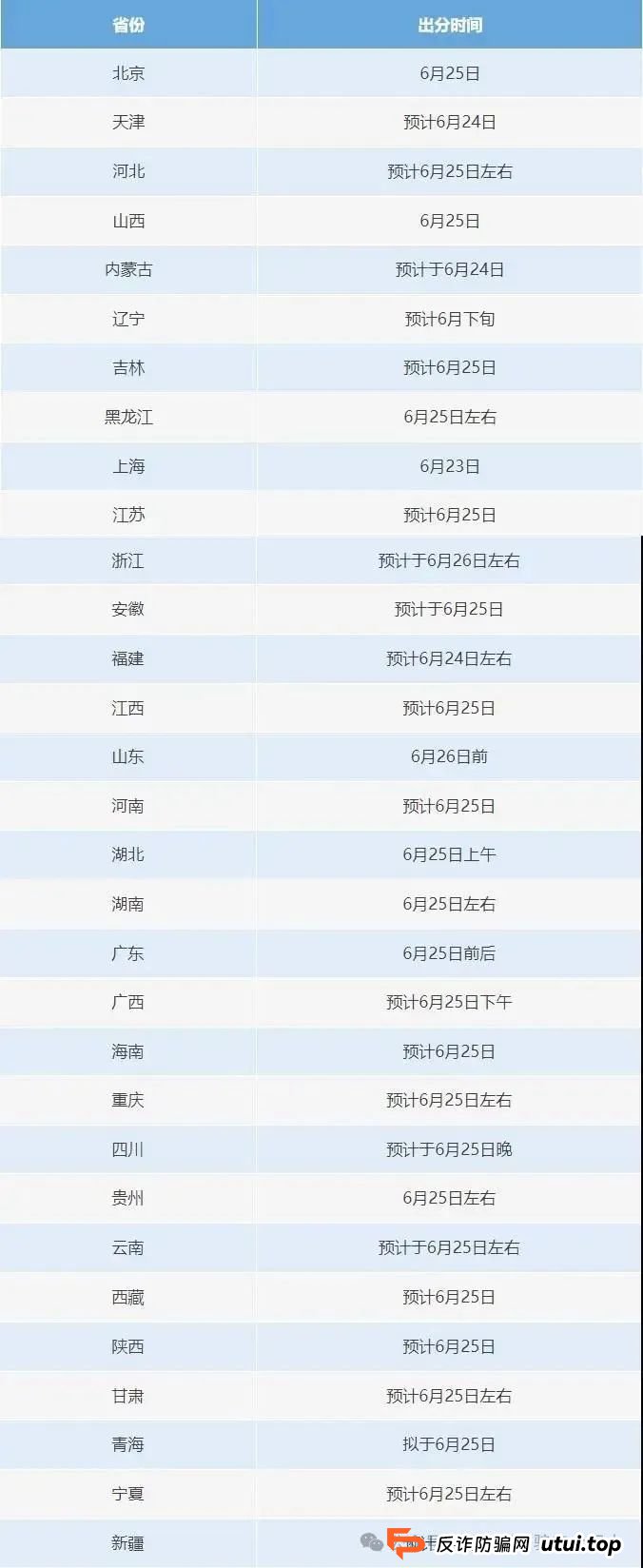 可提前查分改分、有高校内部指标？六个常见涉高考骗局千万别信