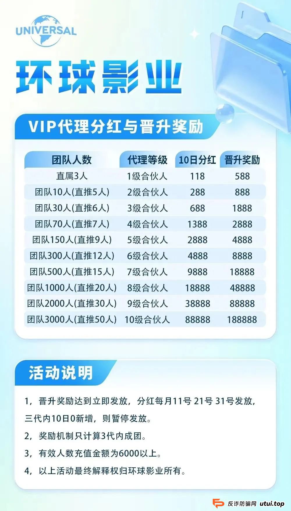 “环球影业”分红类资金盘骗局，短命盘一个，即将崩盘跑路，尽快撤离。