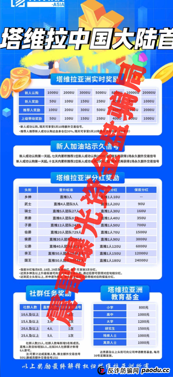 资金盘黑名单:塔维拉亚洲,燃点,荣耀集团(嘉悦国际),钜亨证券(瑞思优选),带你扒光这些骗局老底!(4) 资金盘黑名单:塔维拉亚洲,燃点,荣耀集团(嘉悦国际),钜亨证券(瑞思优选),带你扒光这些骗局老底!(4)