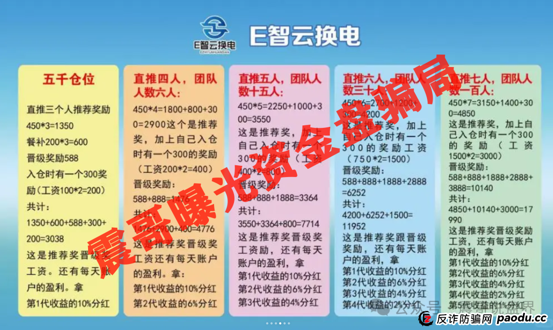 E智云换电:披着新能源外衣的韭菜收割机,震哥带你拆穿套路(4) E智云换电:披着新能源外衣的韭菜收割机,震哥带你拆穿套路(4)
