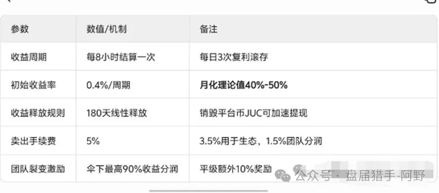 聚币交易所的死循环:崩盘在即,再不离场就真晚了(4) 聚币交易所的死循环:崩盘在即,再不离场就真晚了(4)