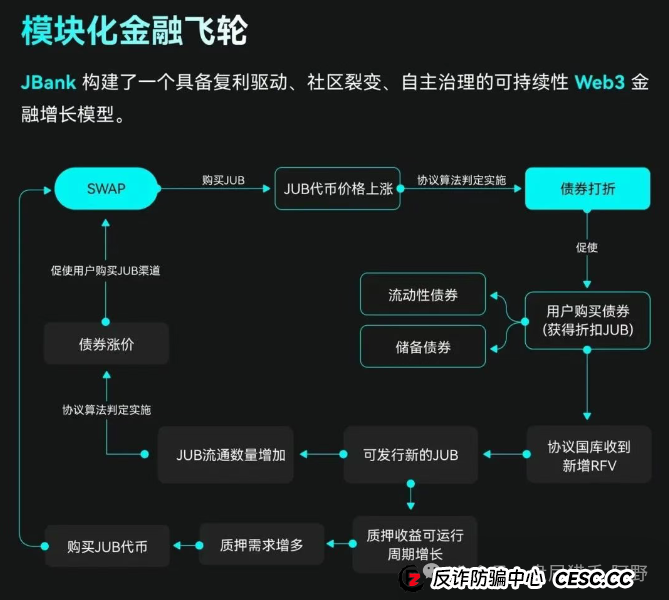 聚币交易所的死循环:崩盘在即,再不离场就真晚了(8) 聚币交易所的死循环:崩盘在即,再不离场就真晚了(8)