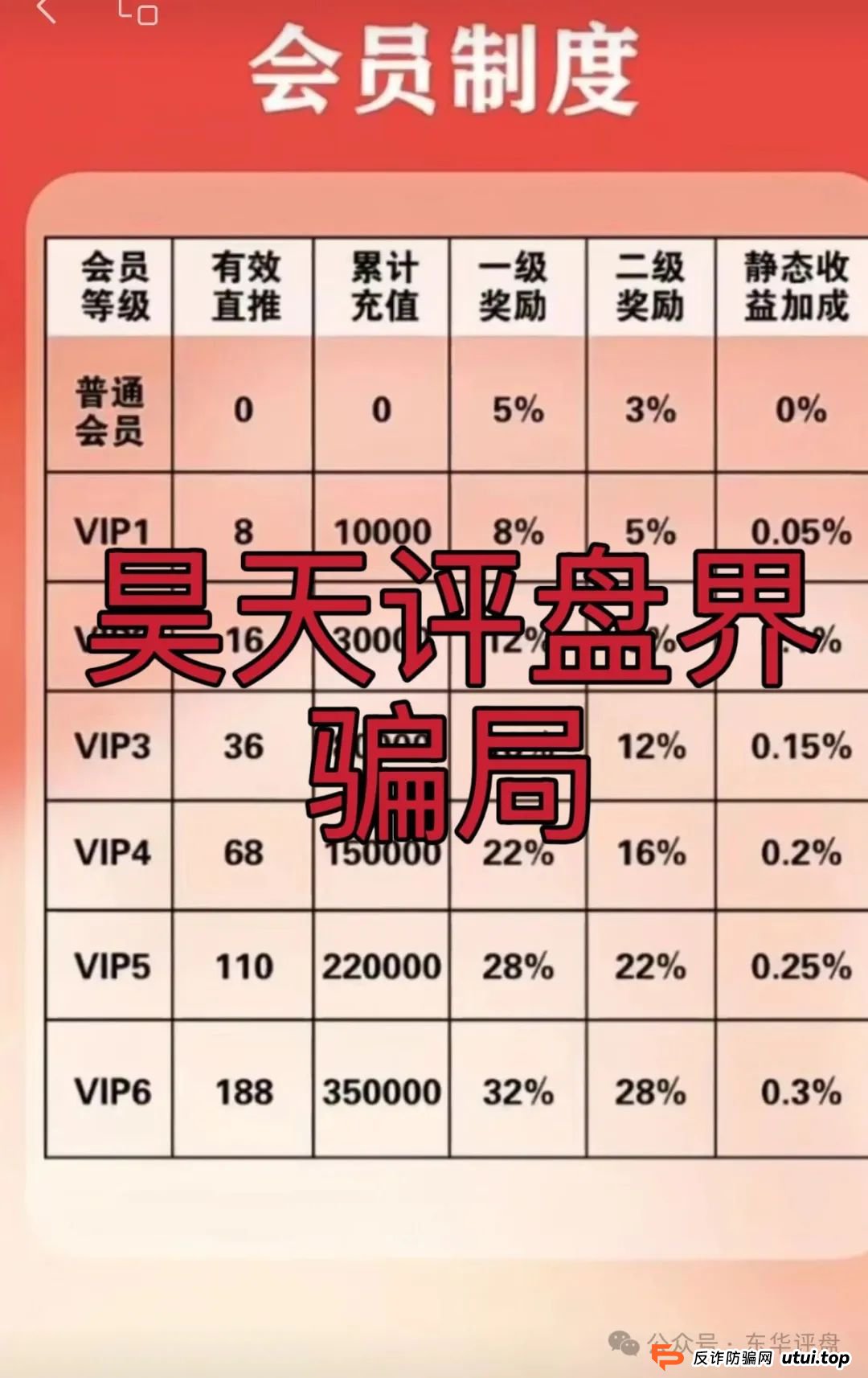富达管家又一个冒充正规公司的分红类资金盘骗局，目前已经开始单割，高度预警，即将崩盘跑路！