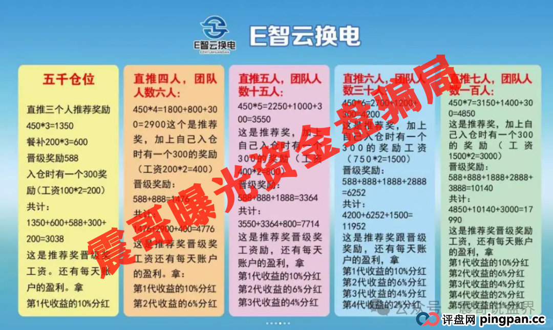 E智云换电:披着新能源外衣的韭菜收割机,现在已经在好几个城市开始圈钱了!(4) E智云换电:披着新能源外衣的韭菜收割机,现在已经在好几个城市开始圈钱了!(4)