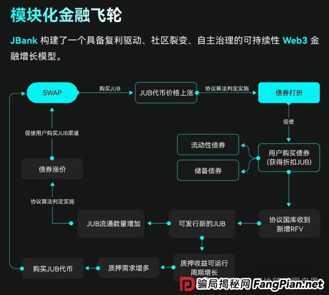 聚币崩盘警报！JBank79倍高息背后的生死镰刀…