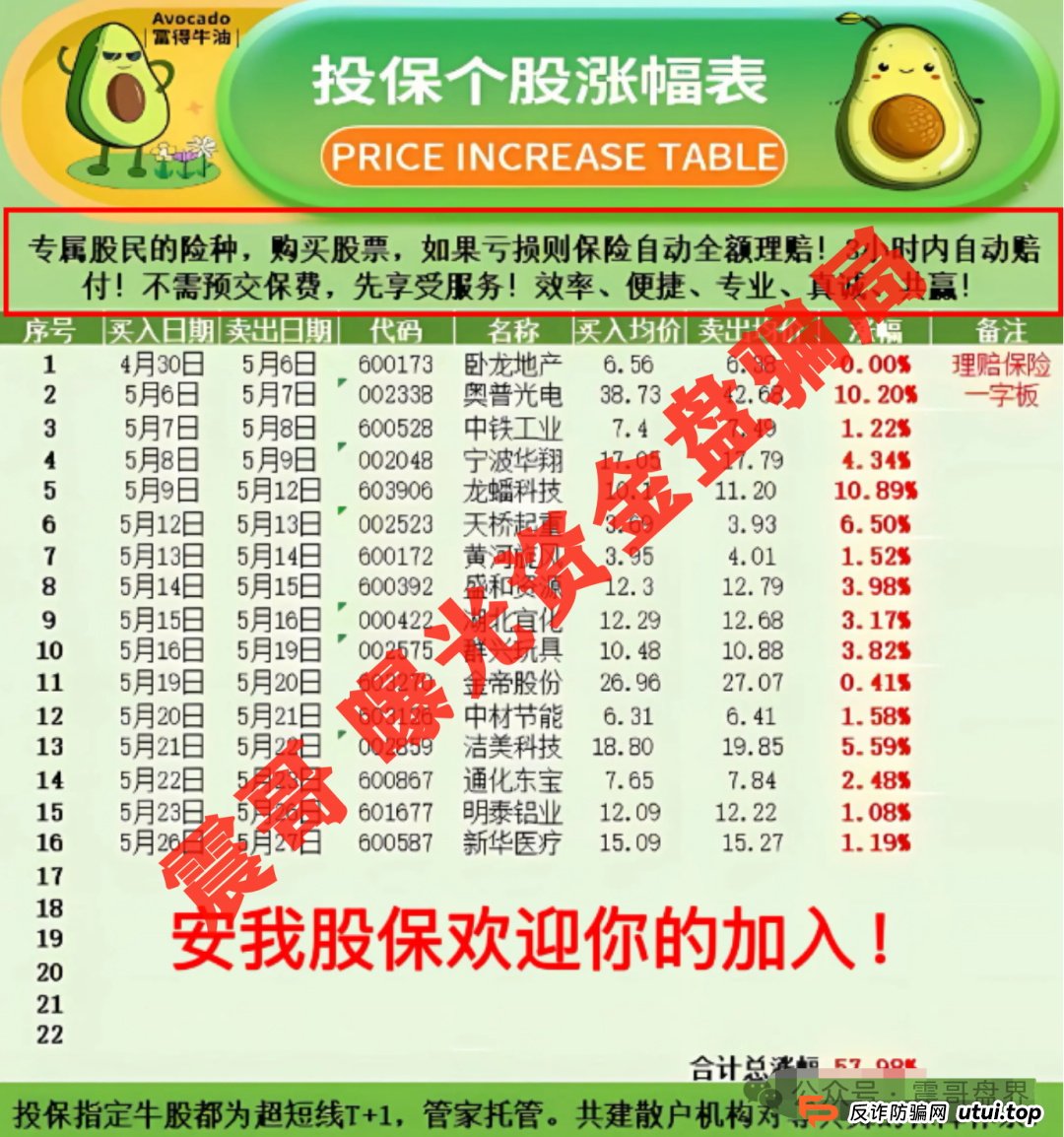 【安我股保骗局大起底】，圈钱上亿的股票跟单资金盘
