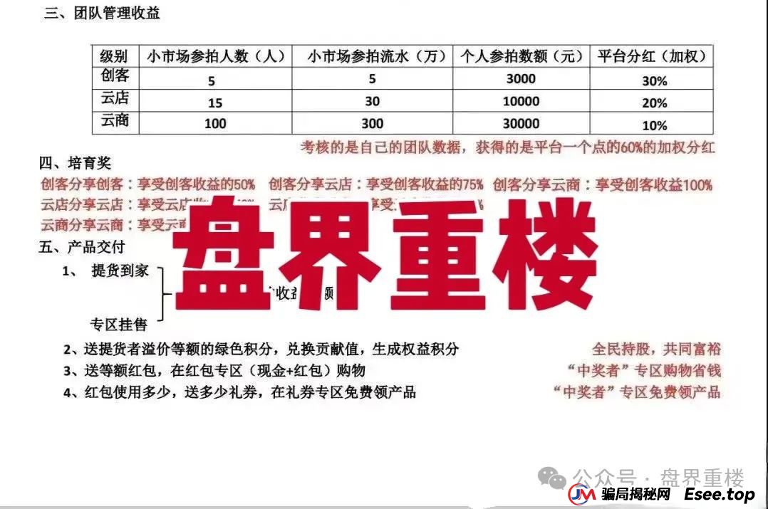 易无界抢单互助资金盘骗局,才一个月操盘手圈钱3个亿,泡沫太大,随时崩盘跑路!(4) 易无界抢单互助资金盘骗局,才一个月操盘手圈钱3个亿,泡沫太大,随时崩盘跑路!(4)