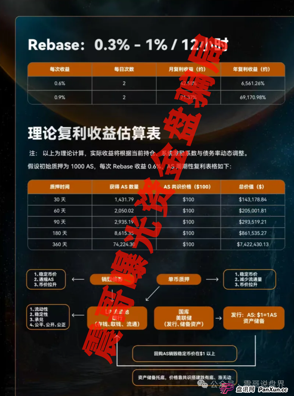 AKAS质押资金盘骗局,圈钱过亿即将崩盘跑路(2) AKAS质押资金盘骗局,圈钱过亿即将崩盘跑路(2)