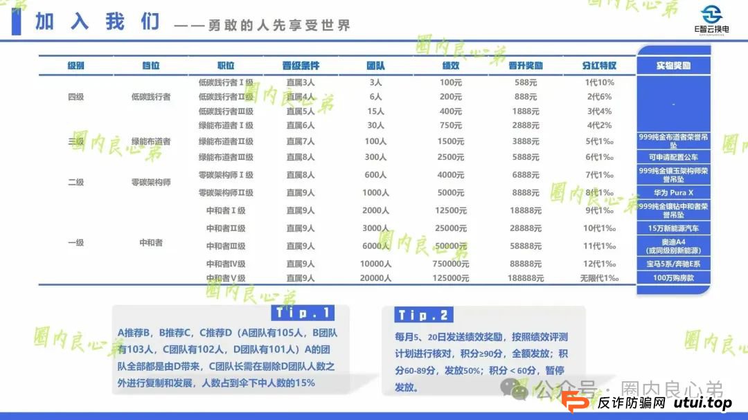 e智云换电投资靠谱吗?新能源外衣下,E智云换电骗局包装,注意警惕。(4) e智云换电投资靠谱吗?新能源外衣下,E智云换电骗局包装,注意警惕。(4)