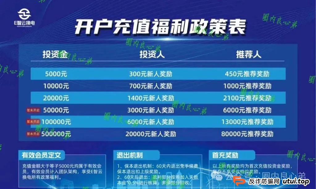 e智云换电投资靠谱吗?新能源外衣下,E智云换电骗局包装,注意警惕。(2) e智云换电投资靠谱吗?新能源外衣下,E智云换电骗局包装,注意警惕。(2)