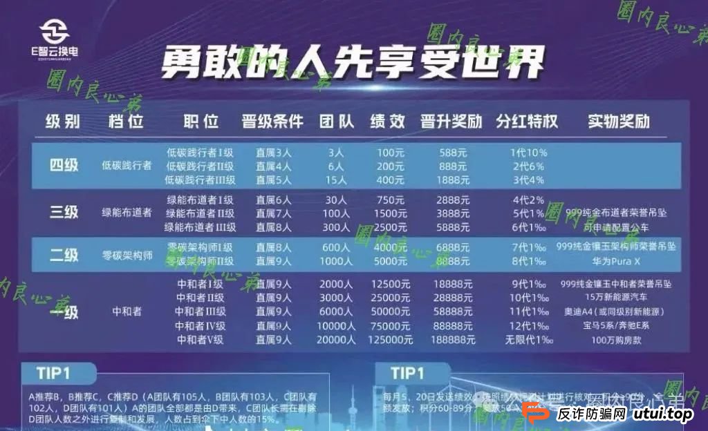 e智云换电投资靠谱吗?新能源外衣下,E智云换电骗局包装,注意警惕。(3) e智云换电投资靠谱吗?新能源外衣下,E智云换电骗局包装,注意警惕。(3)