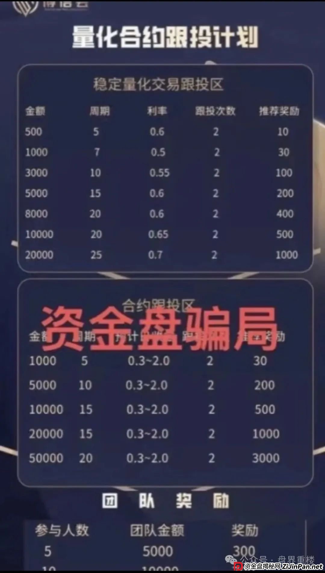 博股会股票跟单类资金盘骗局,大量单割会员,操盘手圈钱几千万,即将崩盘跑路!(2) 博股会股票跟单类资金盘骗局,大量单割会员,操盘手圈钱几千万,即将崩盘跑路!(2)