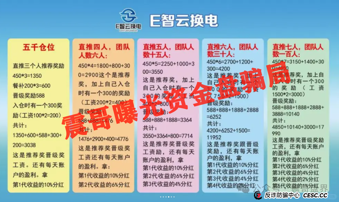 E智云换电暴雷预警!震哥拆穿年入13万的画饼套路(4) E智云换电暴雷预警!震哥拆穿年入13万的画饼套路(4)