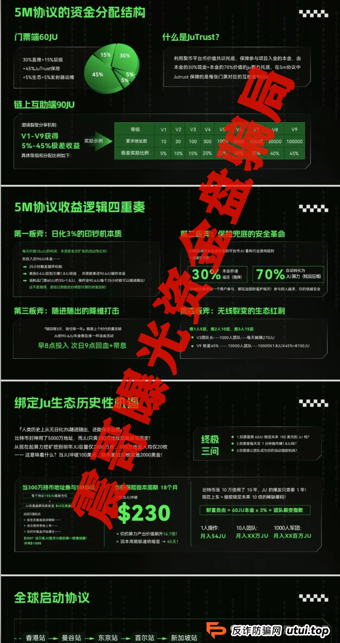 聚币的“5M协议”和它的割韭菜简史——震哥带你扒一扒(4)
