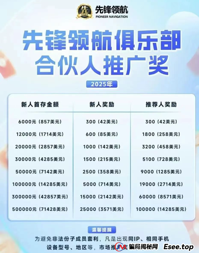 币胜客(先锋领航)凉了:跟单分红资金盘骗局落幕,揭秘币圈小交易所收割真相(5) 币胜客(先锋领航)凉了:跟单分红资金盘骗局落幕,揭秘币圈小交易所收割真相(5)