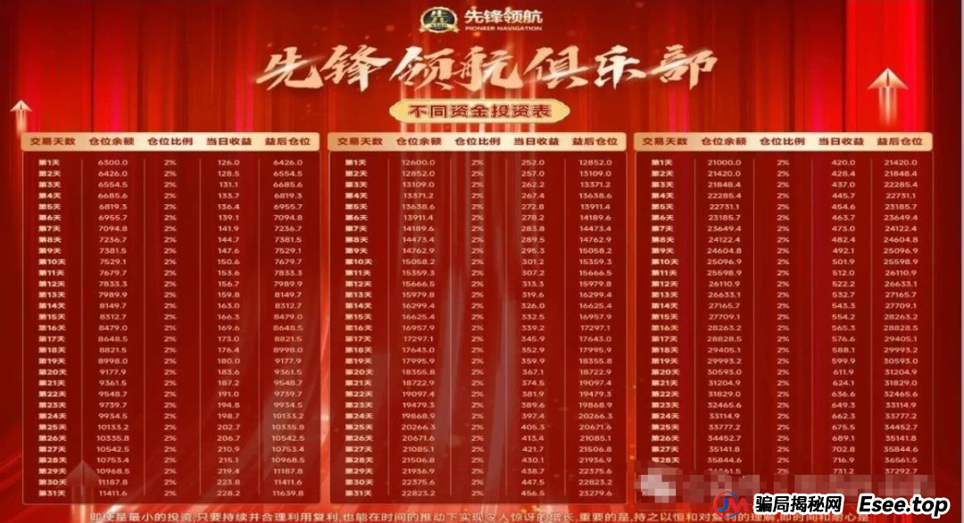 币胜客(先锋领航)凉了:跟单分红资金盘骗局落幕,揭秘币圈小交易所收割真相(6) 币胜客(先锋领航)凉了:跟单分红资金盘骗局落幕,揭秘币圈小交易所收割真相(6)