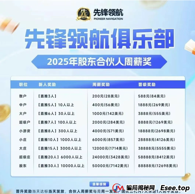 币胜客(先锋领航)凉了:跟单分红资金盘骗局落幕,揭秘币圈小交易所收割真相(4) 币胜客(先锋领航)凉了:跟单分红资金盘骗局落幕,揭秘币圈小交易所收割真相(4)
