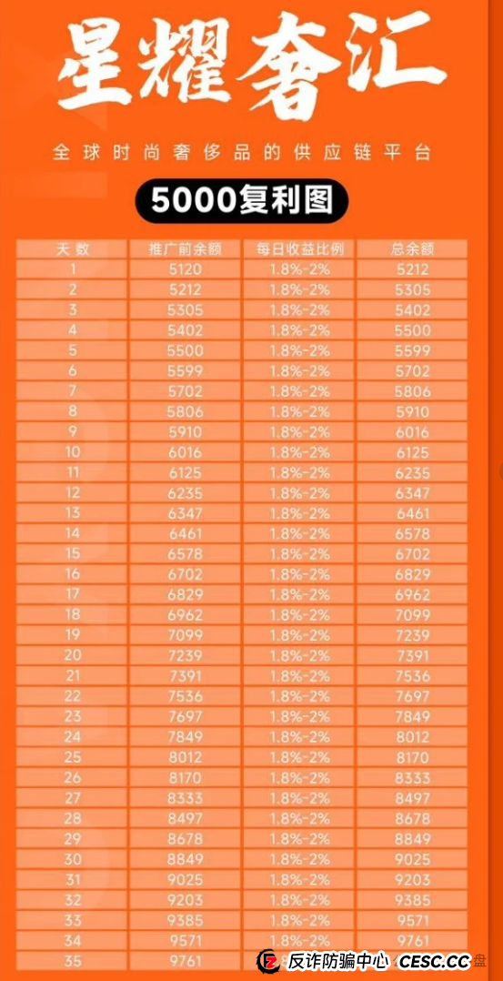 星耀奢汇资金盘骗局曝光:马上大量单割会员,即将崩盘跑路,留好记录准备报警吧!(1) 星耀奢汇资金盘骗局曝光:马上大量单割会员,即将崩盘跑路,留好记录准备报警吧!(1)