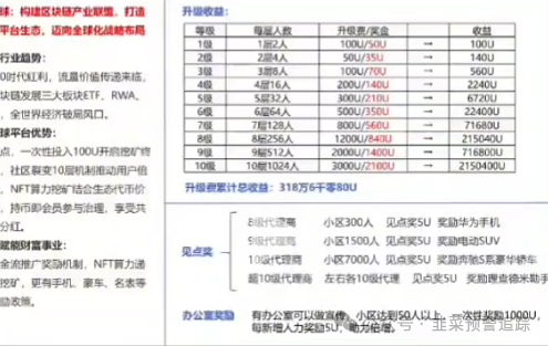 曝光华丽包装的资金盘陷阱，泛亚联盟BHX交易所，万华智汇，‬GreenX，念宝全球，美丽牧场...结局都是清一色崩盘跑