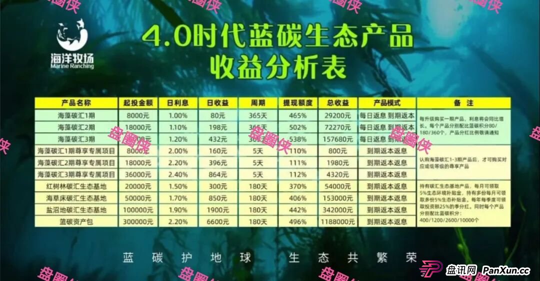 9月23日曝光:最新资金盘骗局《海洋牧场,ARK,olga欧嘉,e充电,CFXH-DAO》随时可能卷钱跑路(1) 9月23日曝光:最新资金盘骗局《海洋牧场,ARK,olga欧嘉,e充电,CFXH-DAO》随时可能卷钱跑路(1)