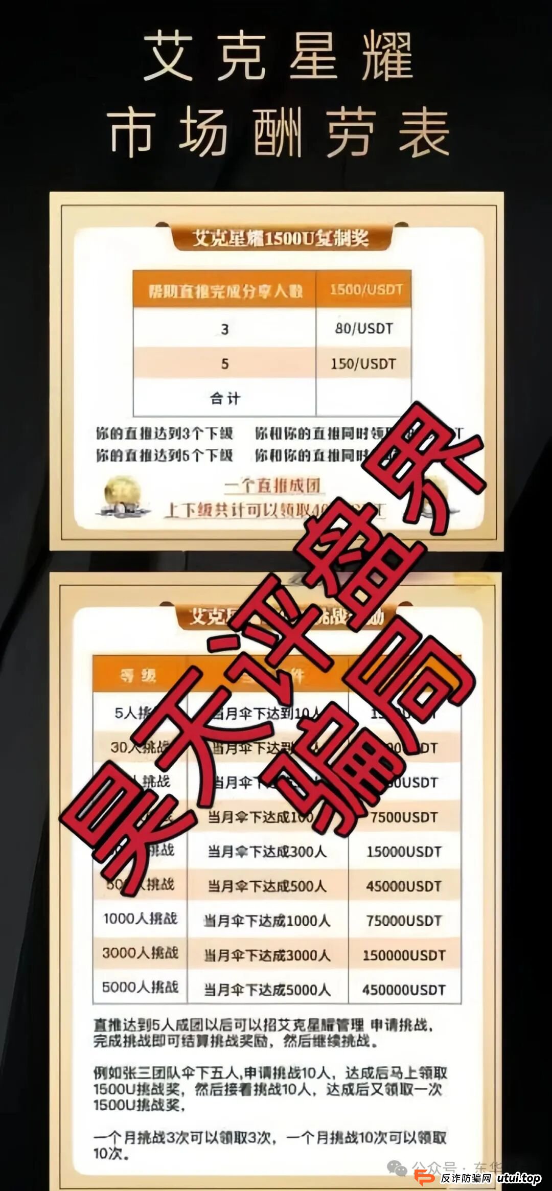 艾克星耀跟单类资金盘骗局，原“博股会”诈骗团伙的平移重启盘，典型的一轮