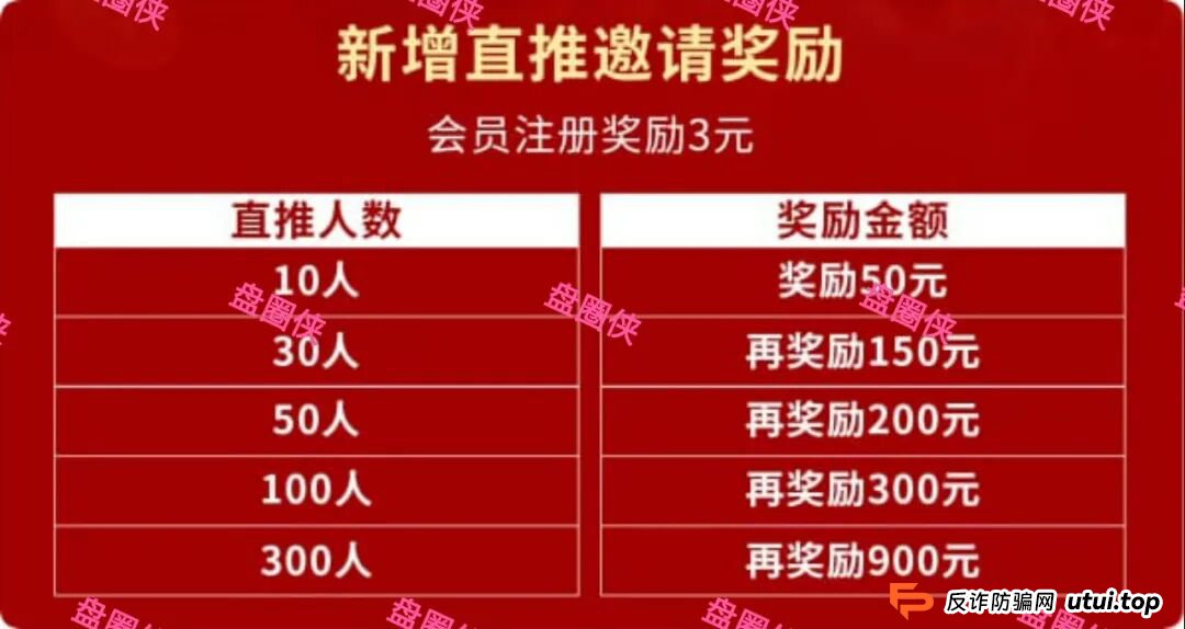 9月25日曝光:最新资金盘项目骗局《益友荟,中治国康》随时可能卷钱跑路(8) 9月25日曝光:最新资金盘项目骗局《益友荟,中治国康》随时可能卷钱跑路(8)