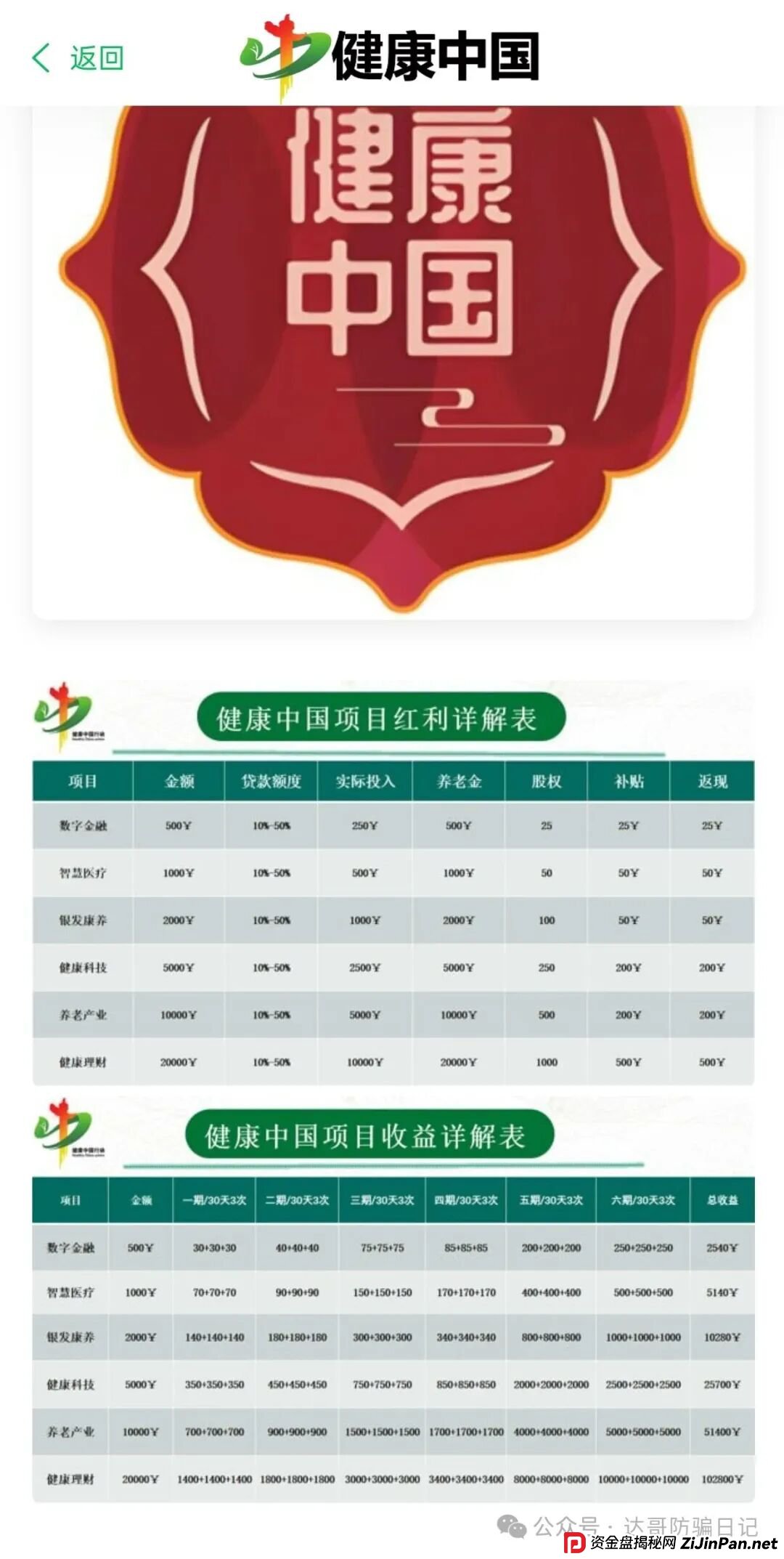 预警:健康中国又一资金盘再现,垃圾项目一个,短命盘,看到请远离!(4) 预警:健康中国又一资金盘再现,垃圾项目一个,短命盘,看到请远离!(4)