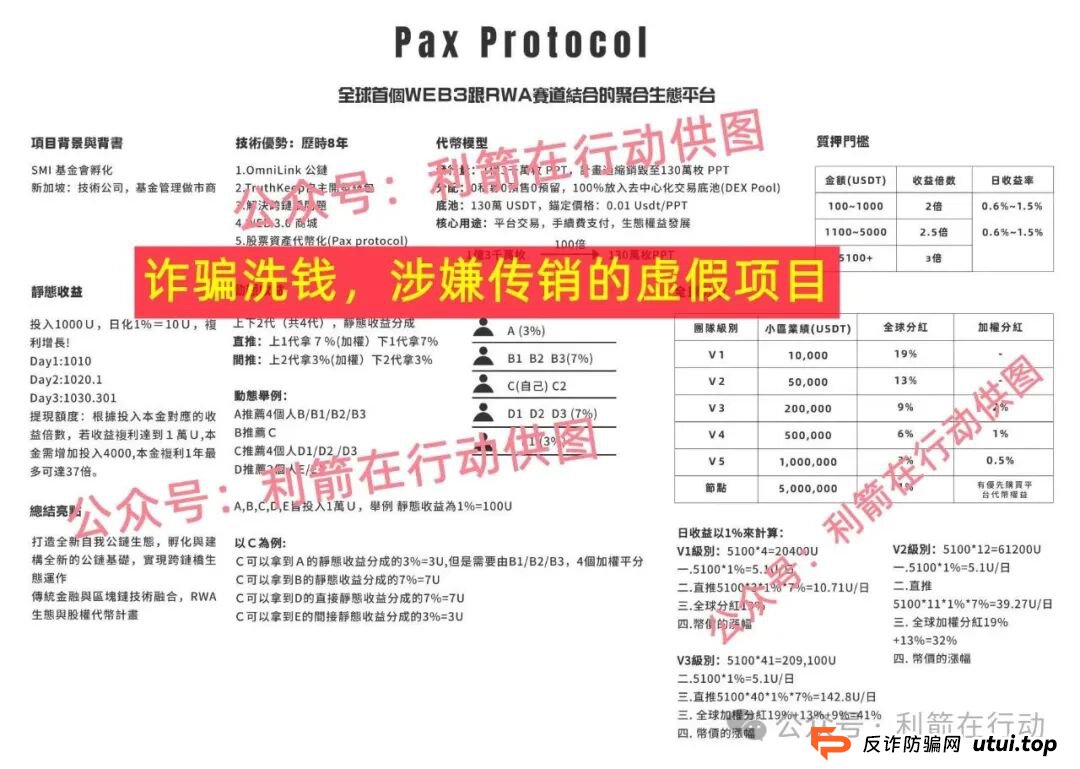 警惕!中国福币,小米稳定币,玉山金控,PaxProtocol...这8个互联网项目都是挖坑设套的骗局!赶紧远离,赶紧跑!(15) 警惕!中国福币,小米稳定币,玉山金控,PaxProtocol...这8个互联网项目都是挖坑设套的骗局!赶紧远离,赶紧跑!(15)